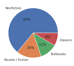 Data analysis of 142 books I read over 5 years - Lucky's Bookshelf